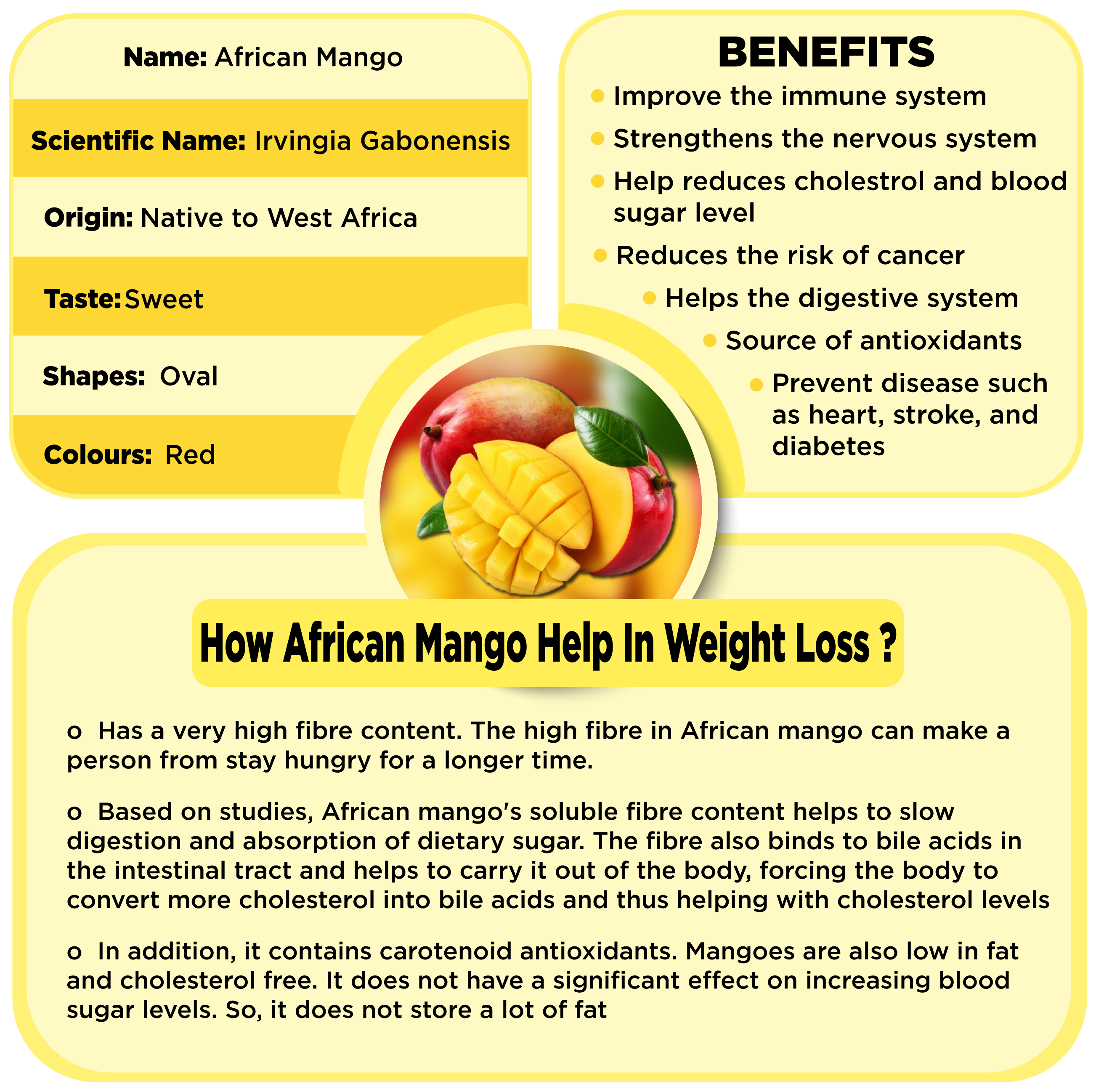 Benefits of African Mango