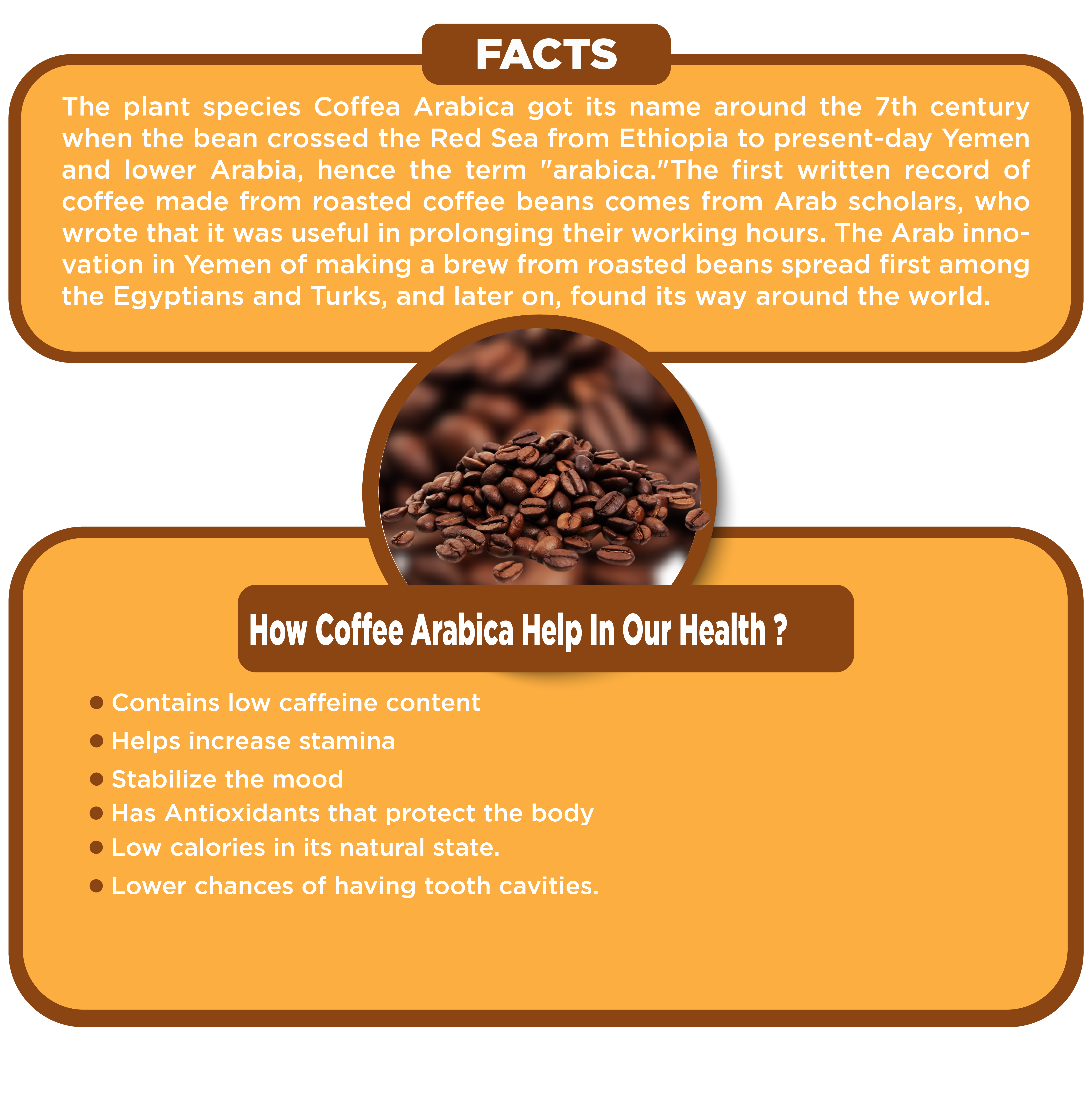 Benefits of Arabica Coffee