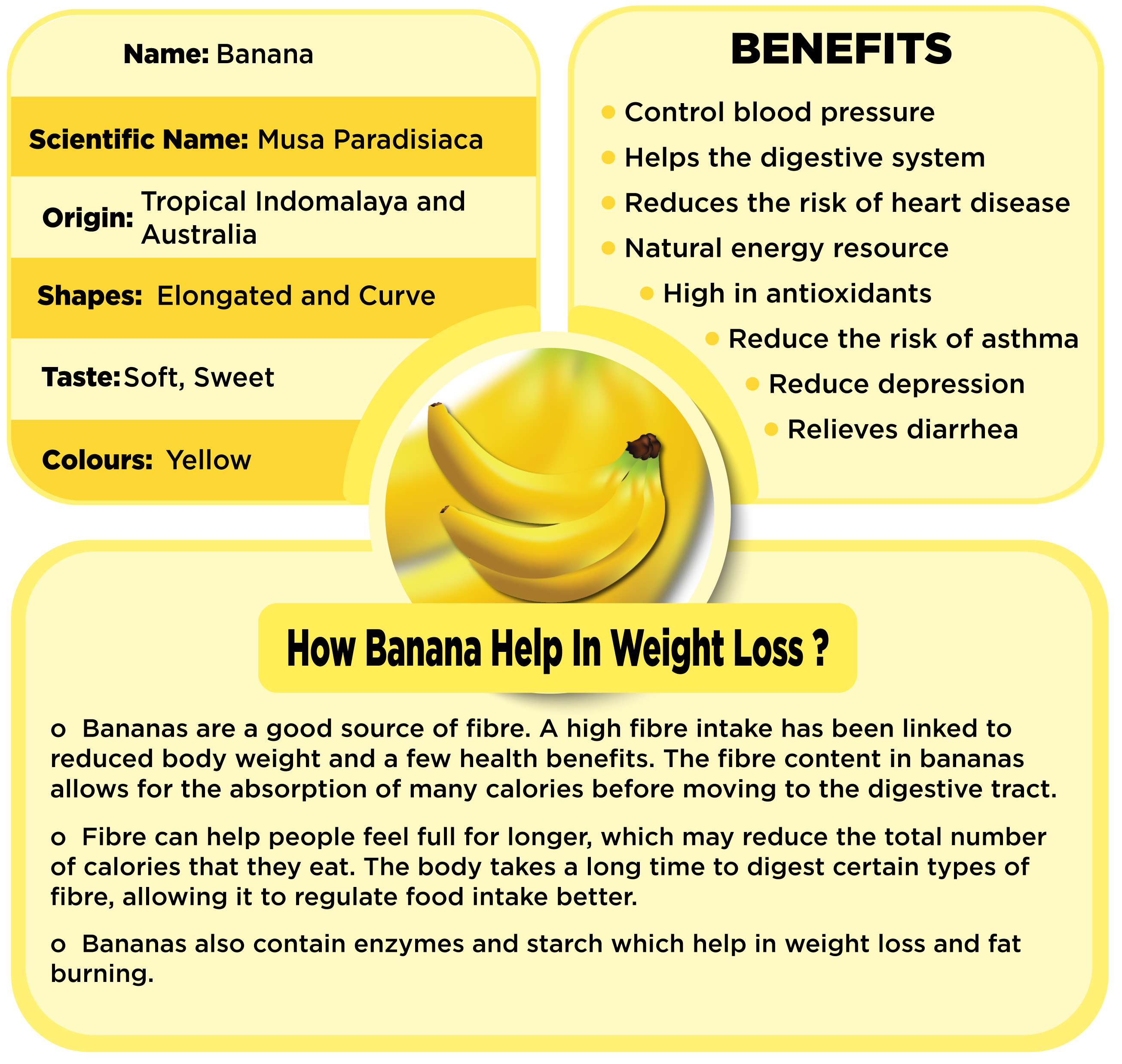 Benefits of Banana