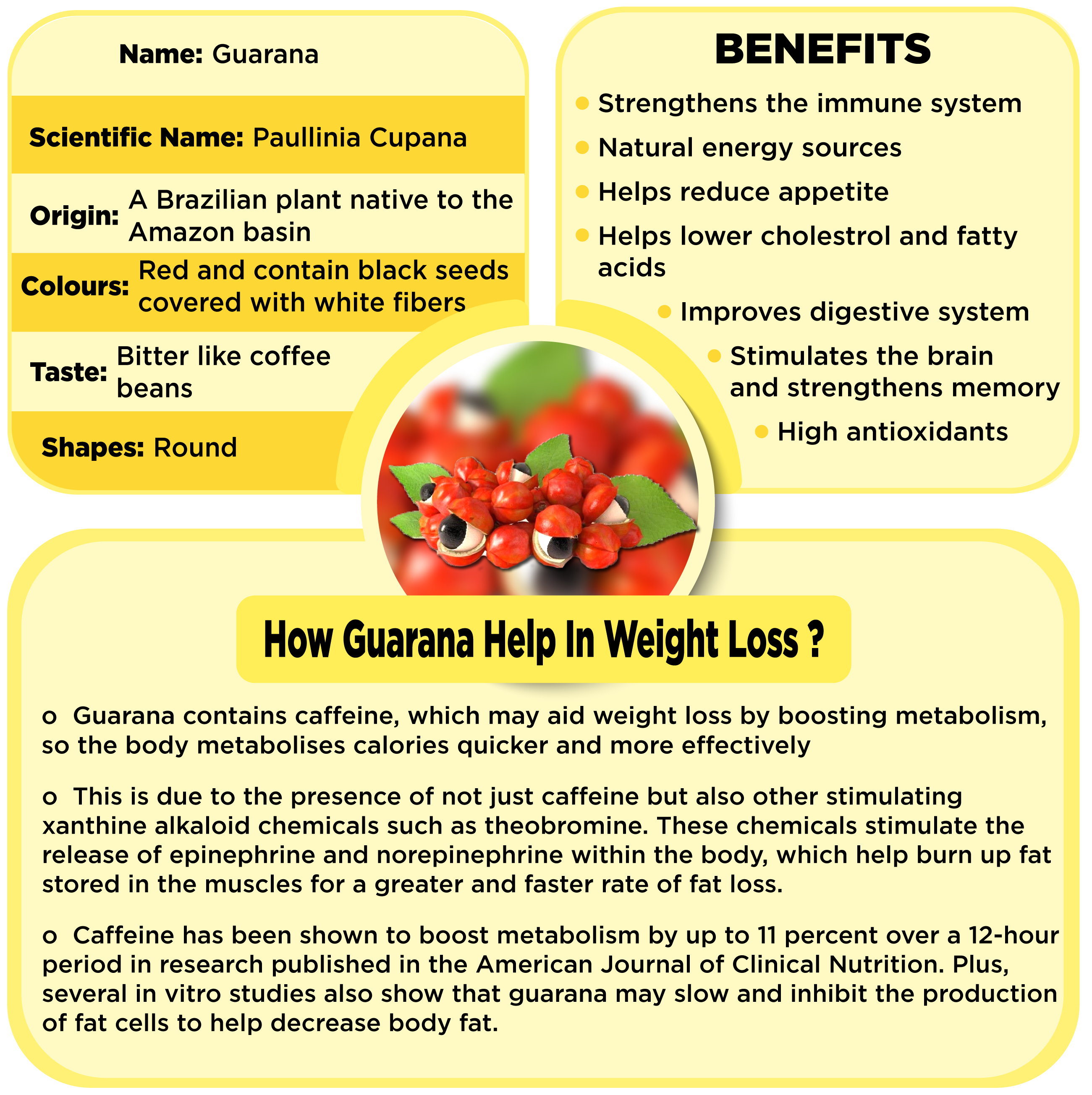 Benefits of Guarana