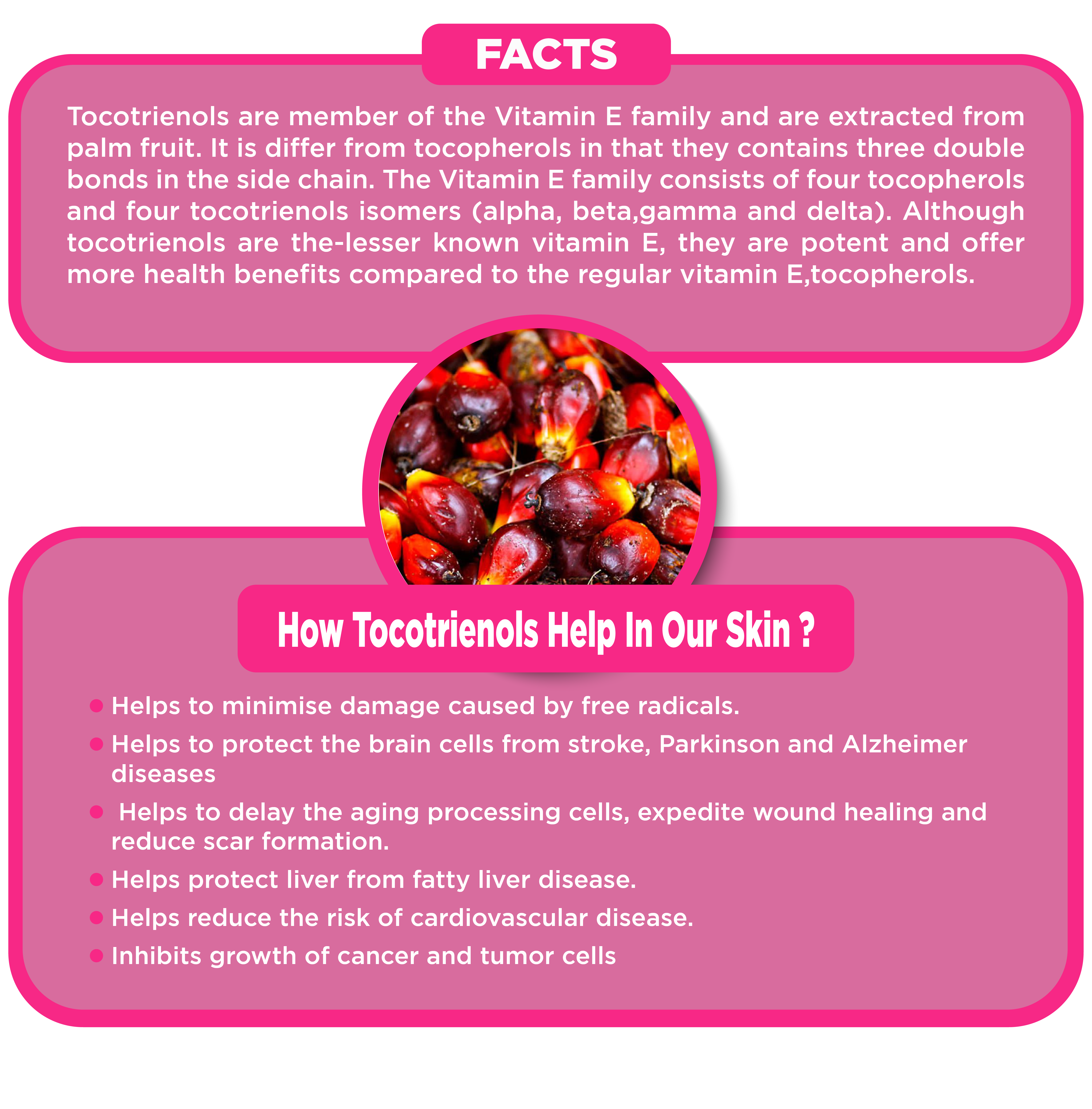 Benefits of Tocotrienol