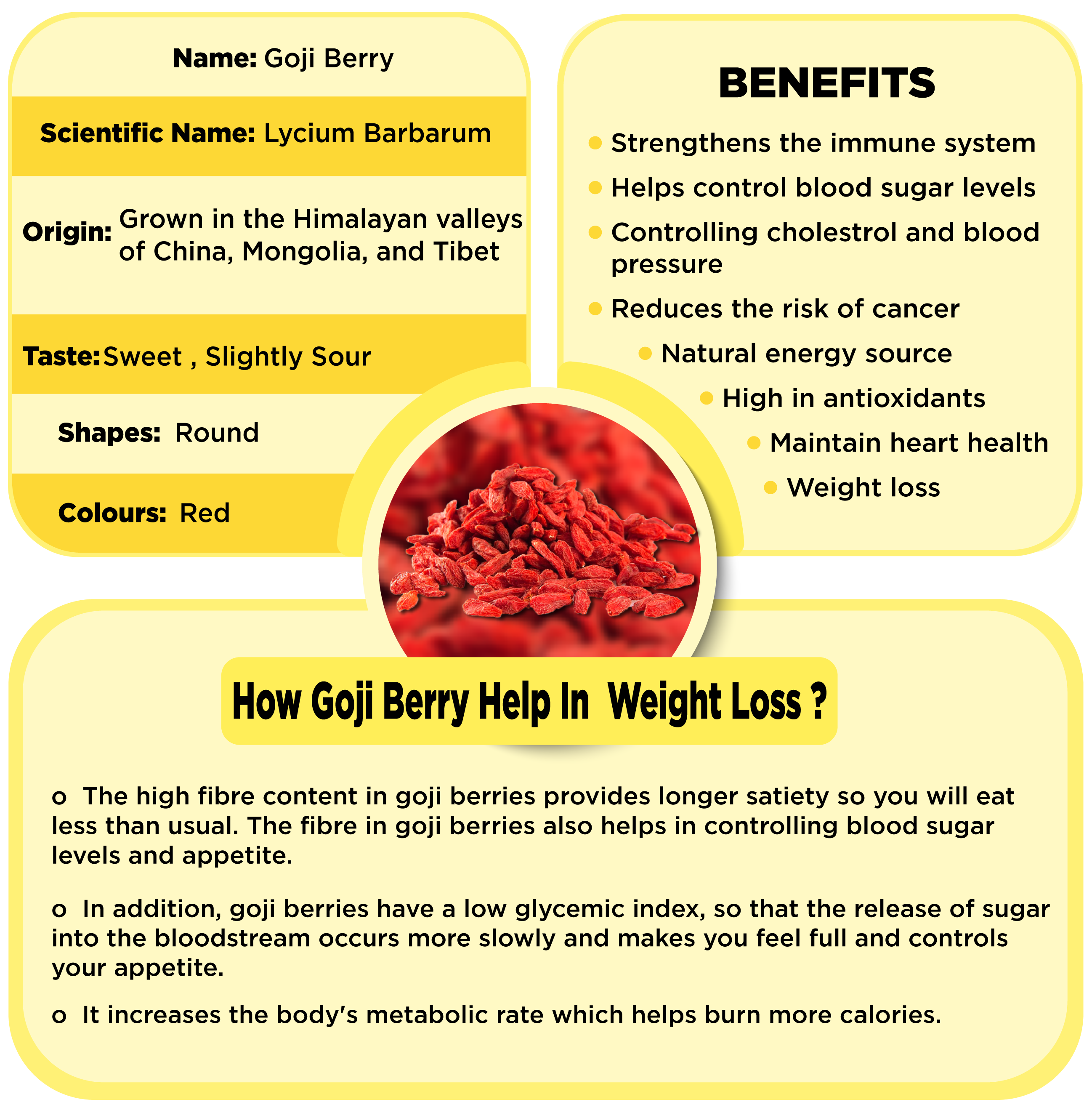 Benefits of Goji Berry
